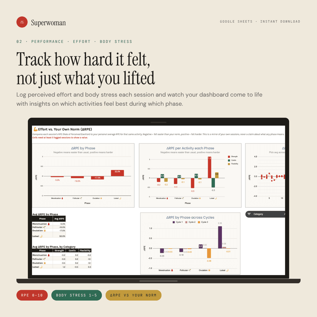 Ultimate Menstrual Cycle Workout Tracker
