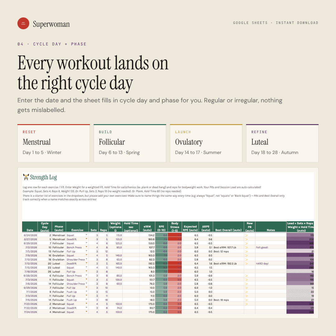 Ultimate Menstrual Cycle Workout Tracker