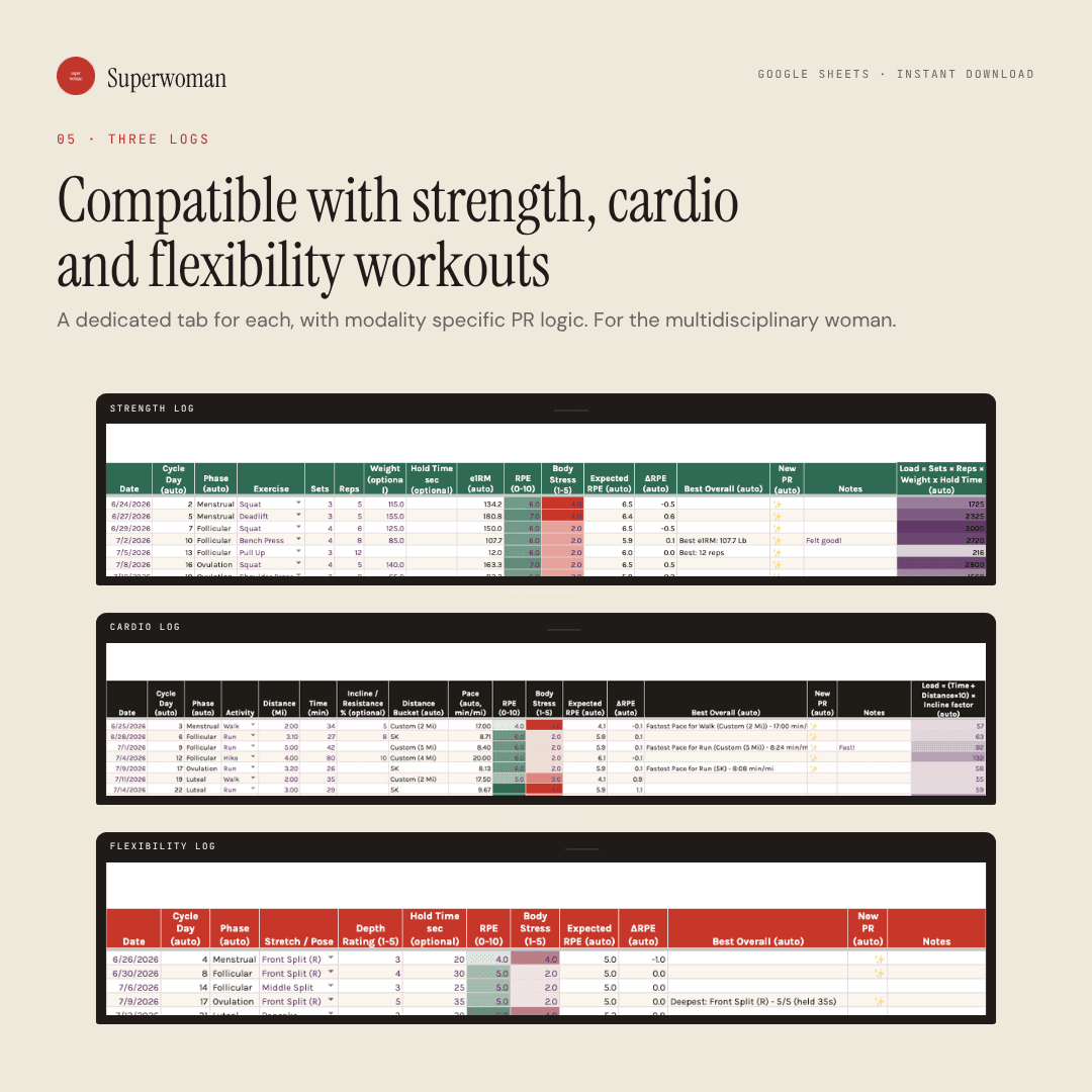Ultimate Menstrual Cycle Workout Tracker